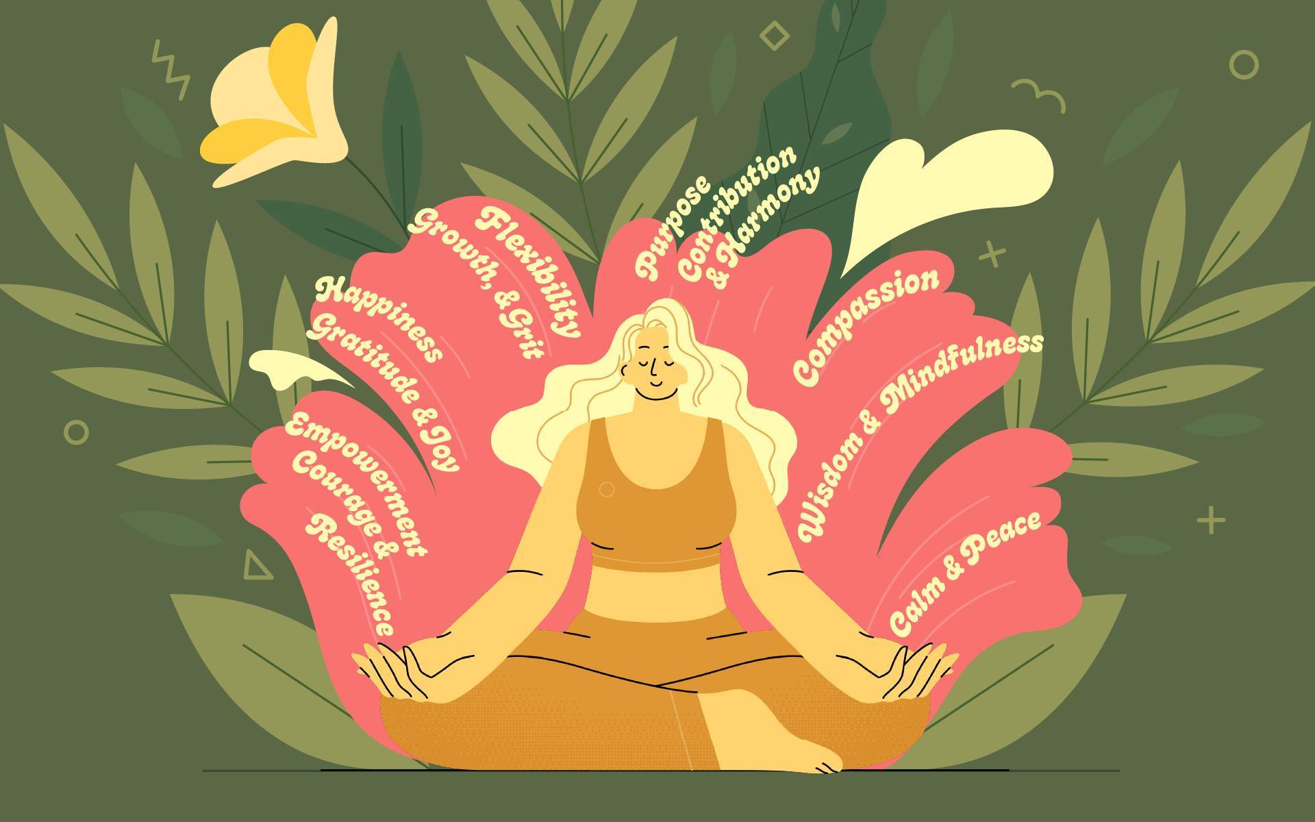 Illustration of a woman meditating cross-legged with eyes closed, surrounded by large petal shapes containing words like “Compassion,” “Wisdom & Mindfulness,” “Calm & Peace,” “Courage & Resilience,” “Happiness, Gratitude & Joy,” “Flexibility, Growth & Grit,” and “Purpose, Contribution & Harmony,” set against a leafy green background.